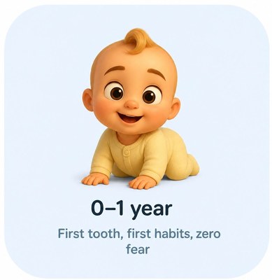 0-1 year baby